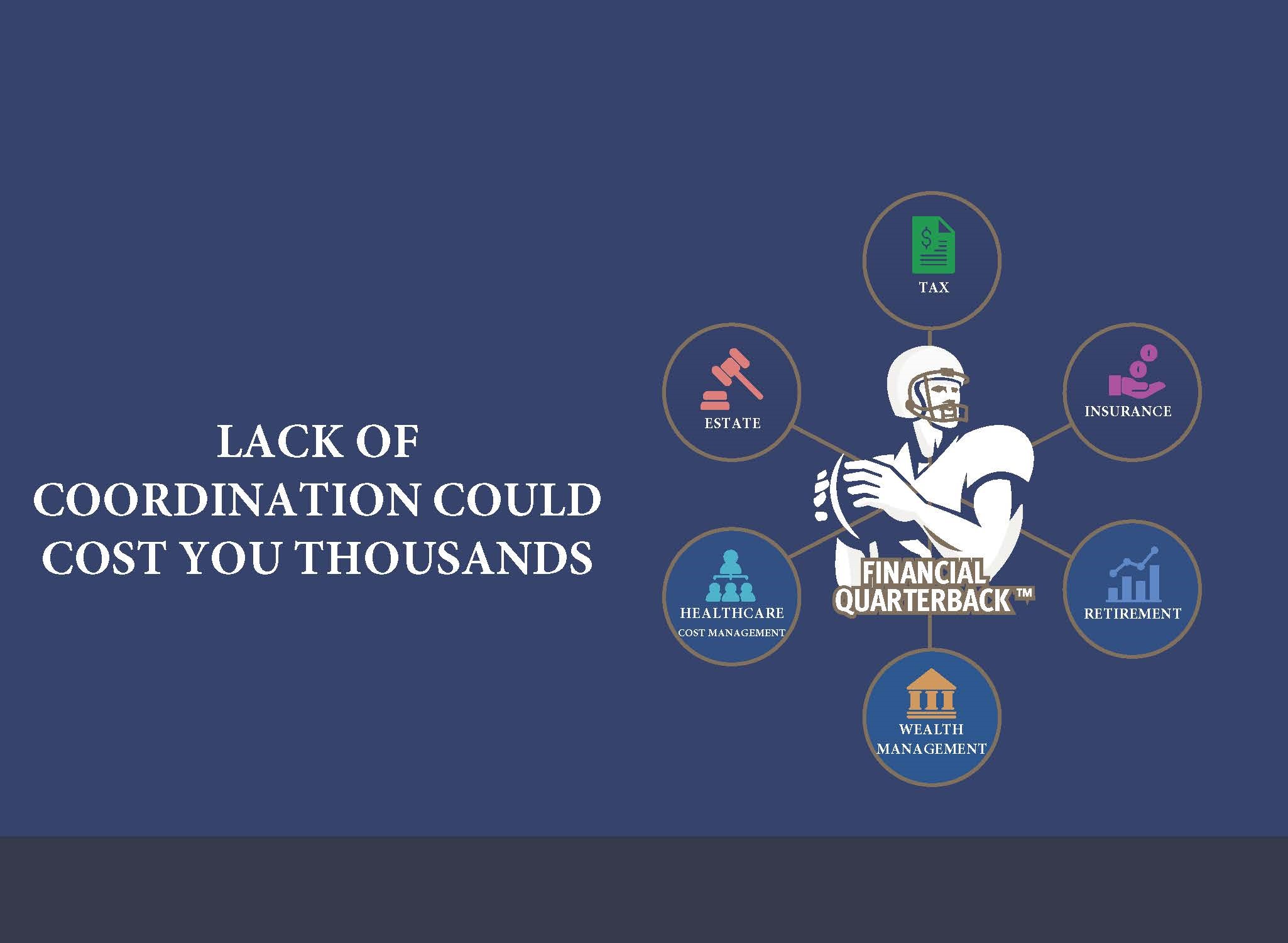 A graphic showing a football quarterback surrounded by icons labeled tax, estate, insurance, retirement, wealth management, and healthcare cost management, with the text Lack of coordination could cost you thousands.
